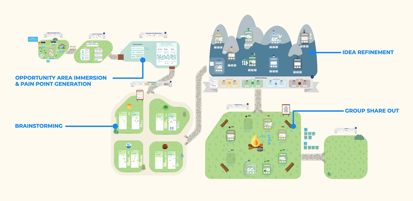 Miro workshop environment