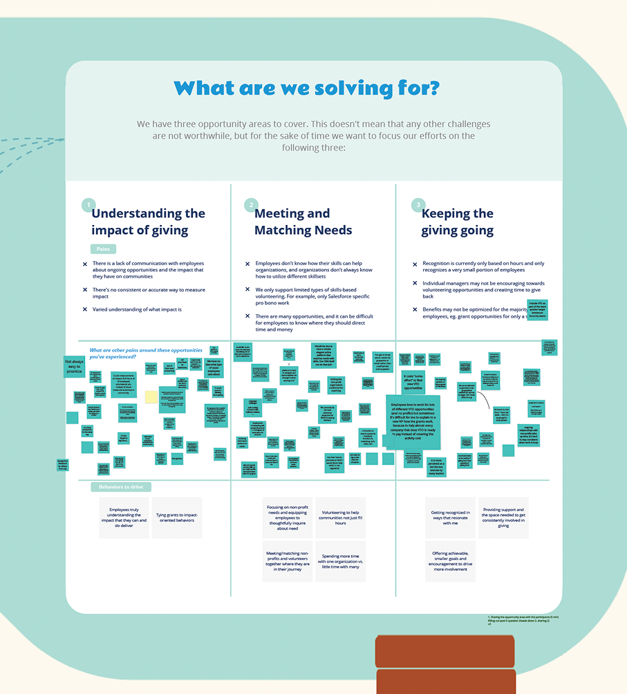 Workshop research review