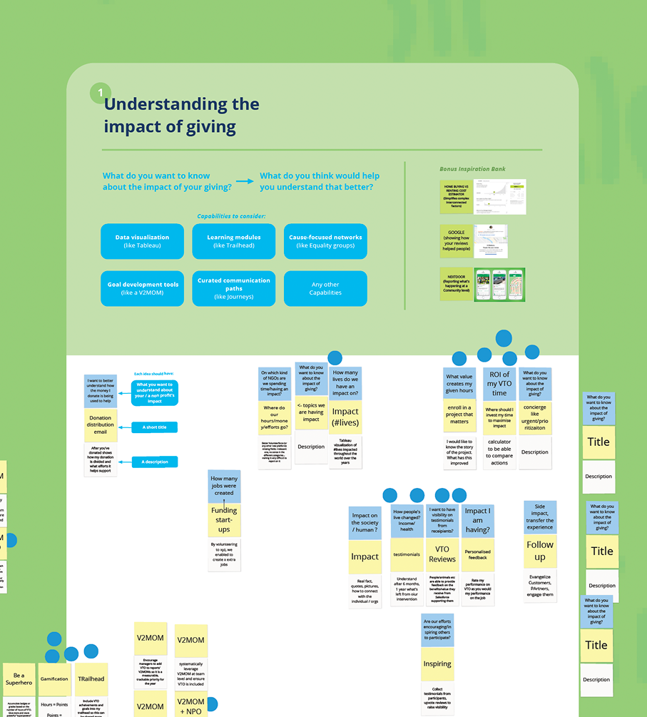 Workshop brainstorming