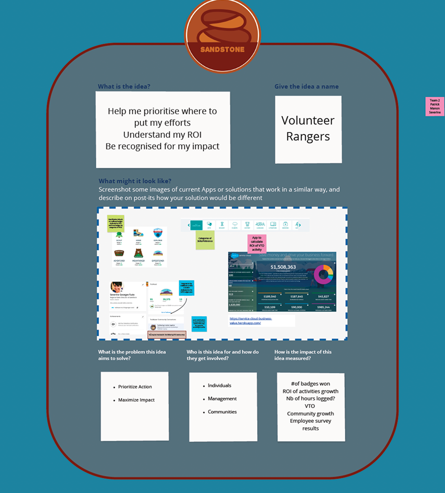 Workshop concept creation