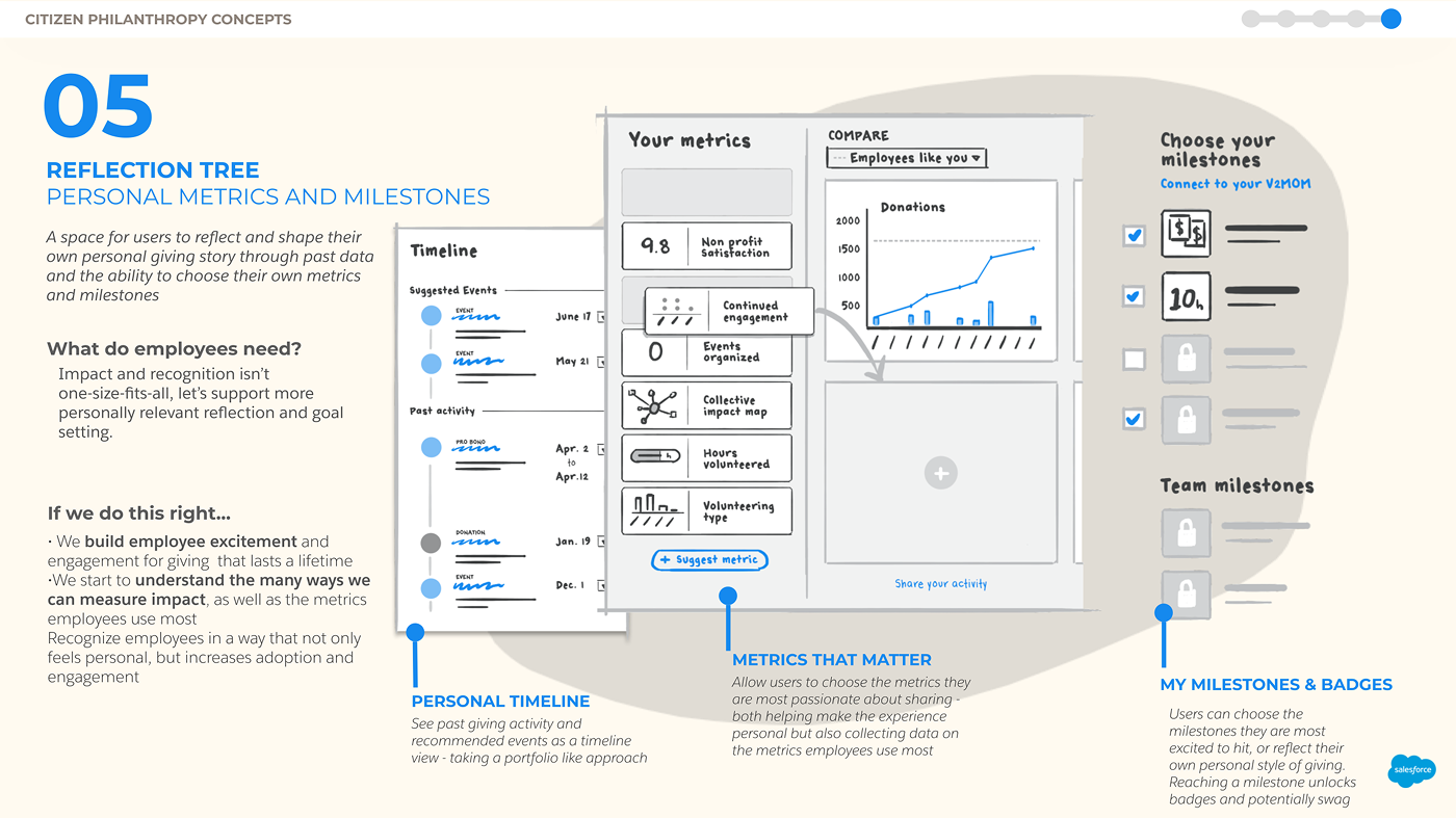 Concept 05 - Reflection tree
