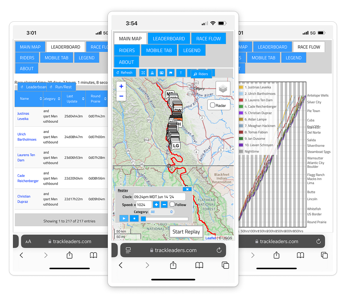 Trackleaders current solution