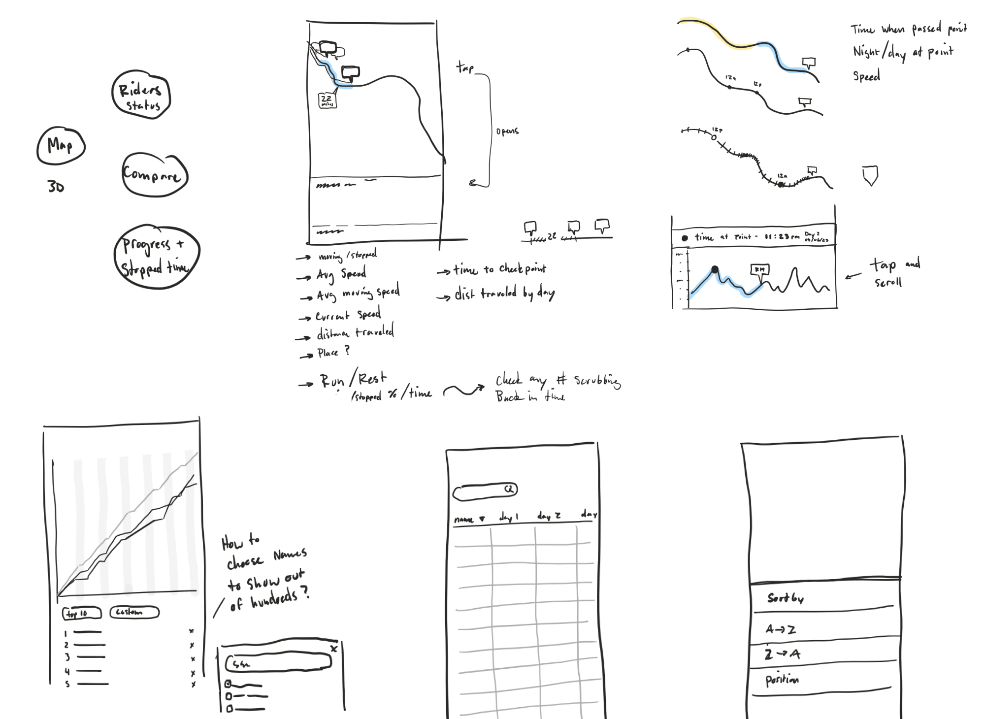 Sketching solution ideas