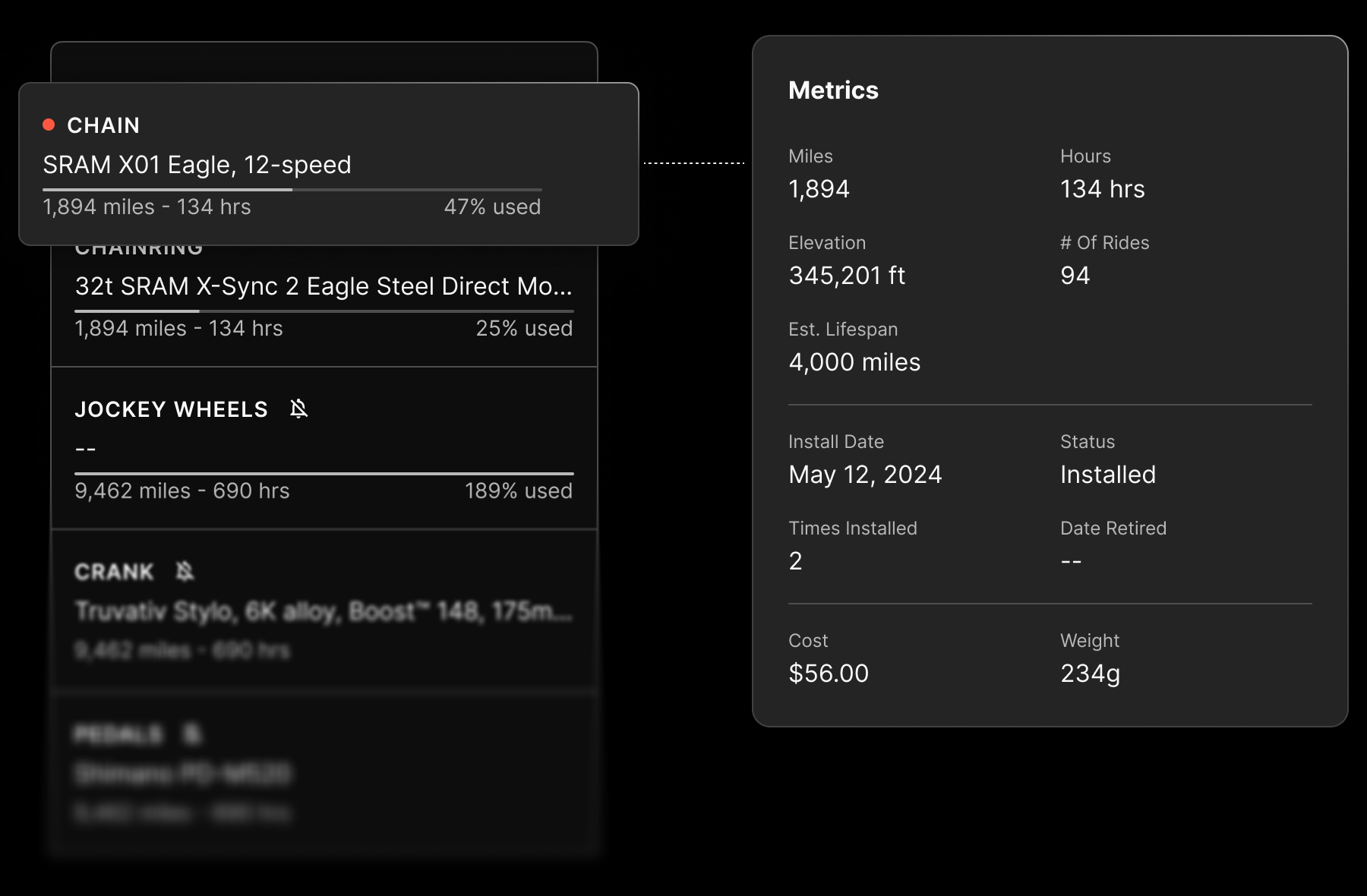 Component metrics