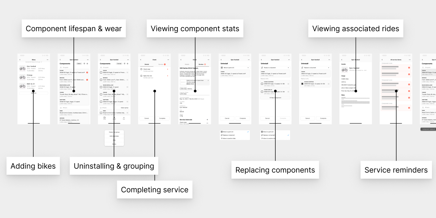 Wireframing process