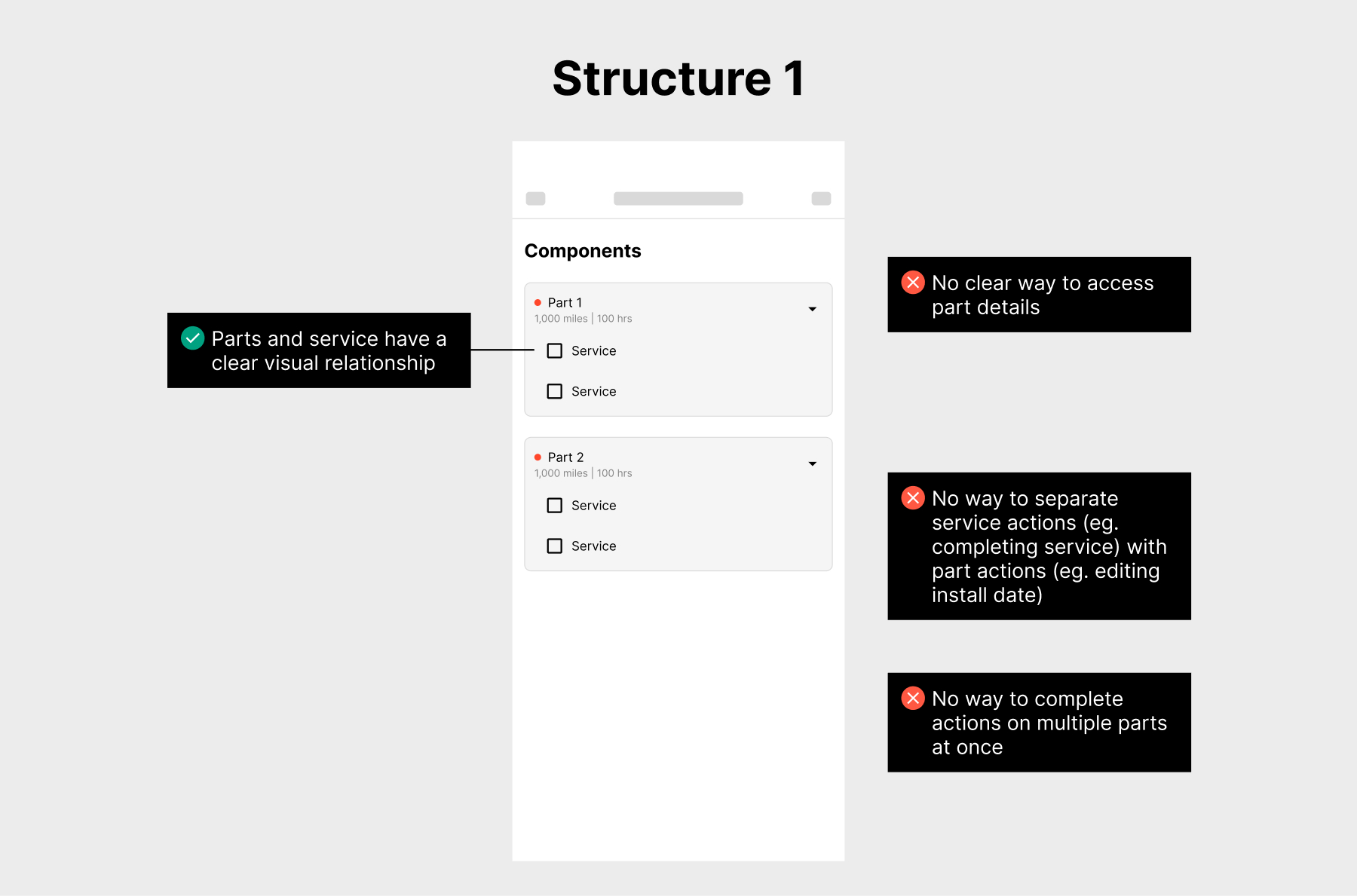 Parts and service structure 1