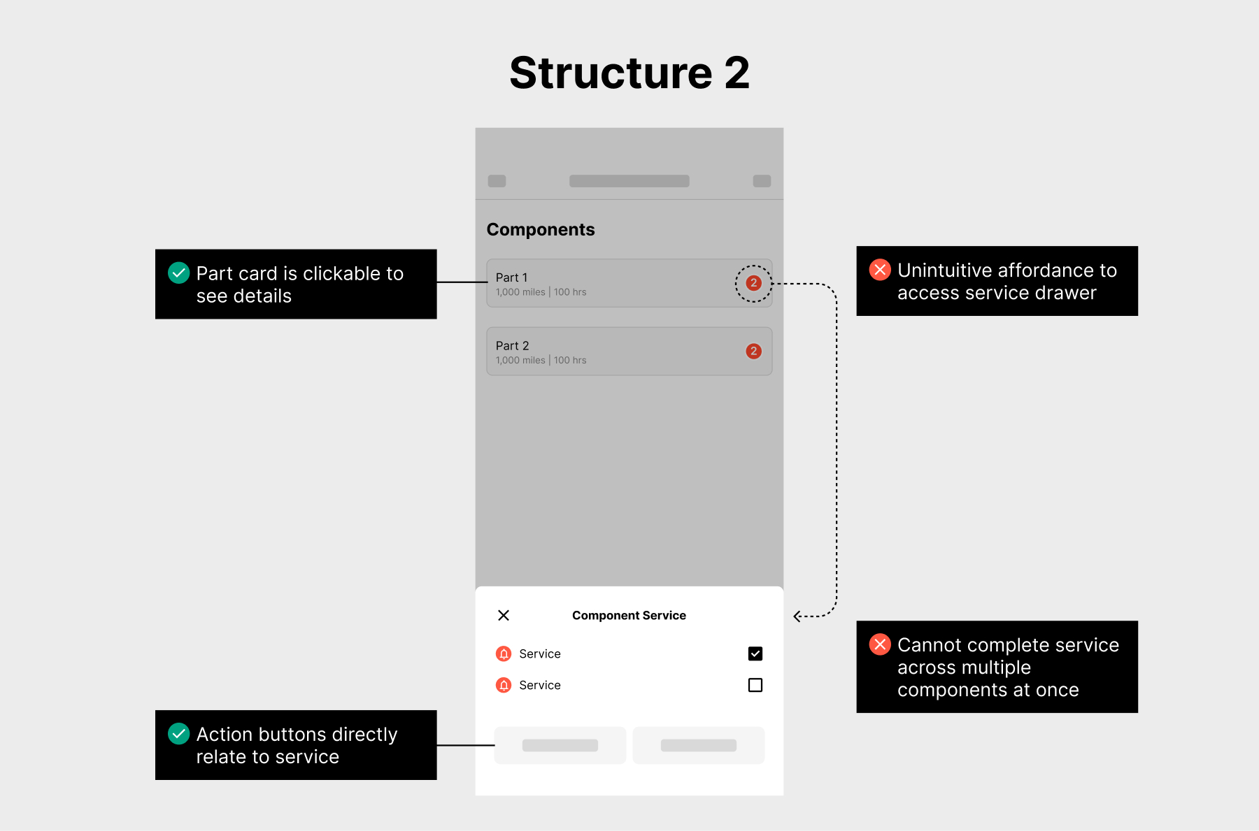 Parts and service structure 2