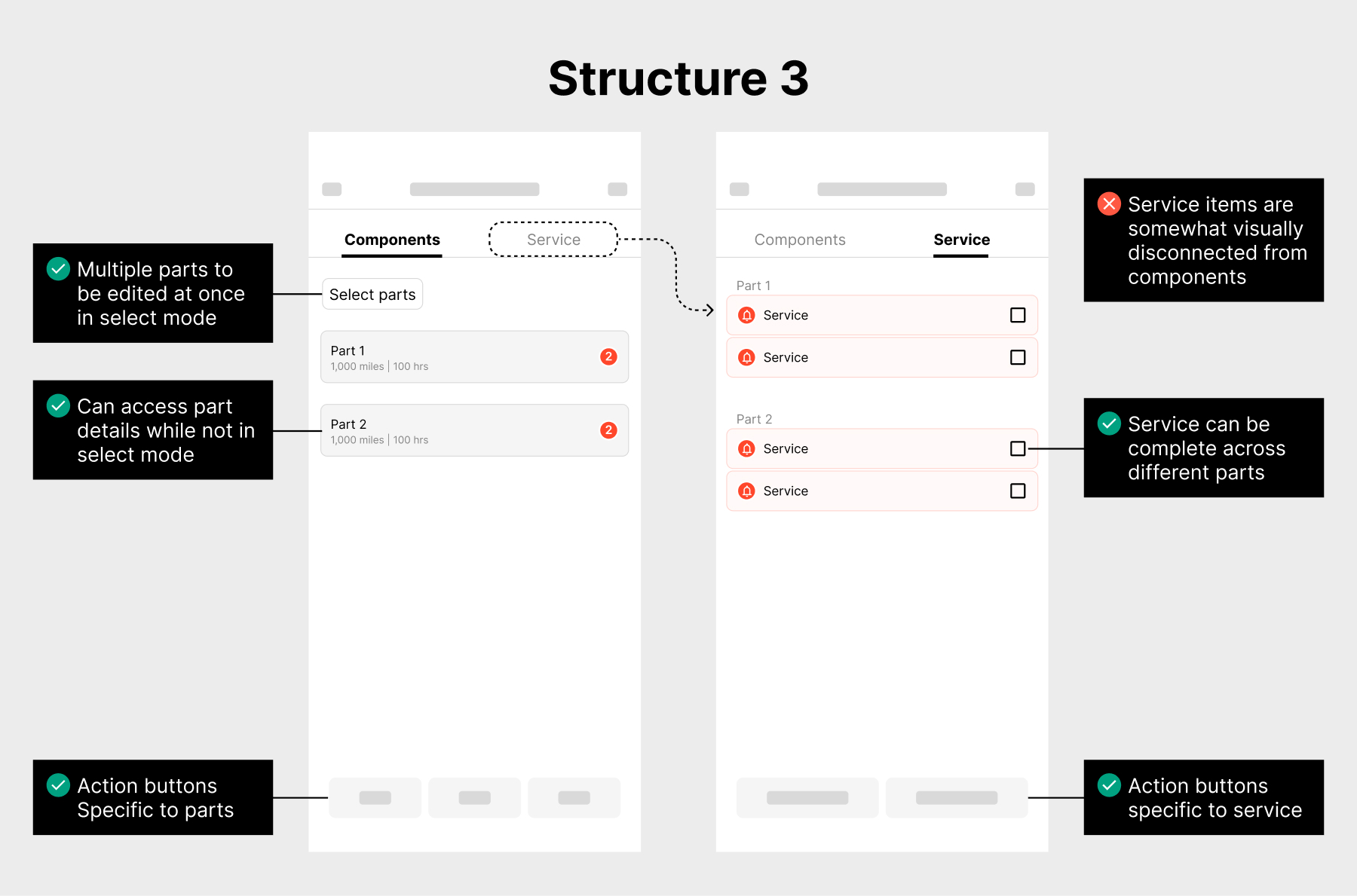 Parts and service structure 3