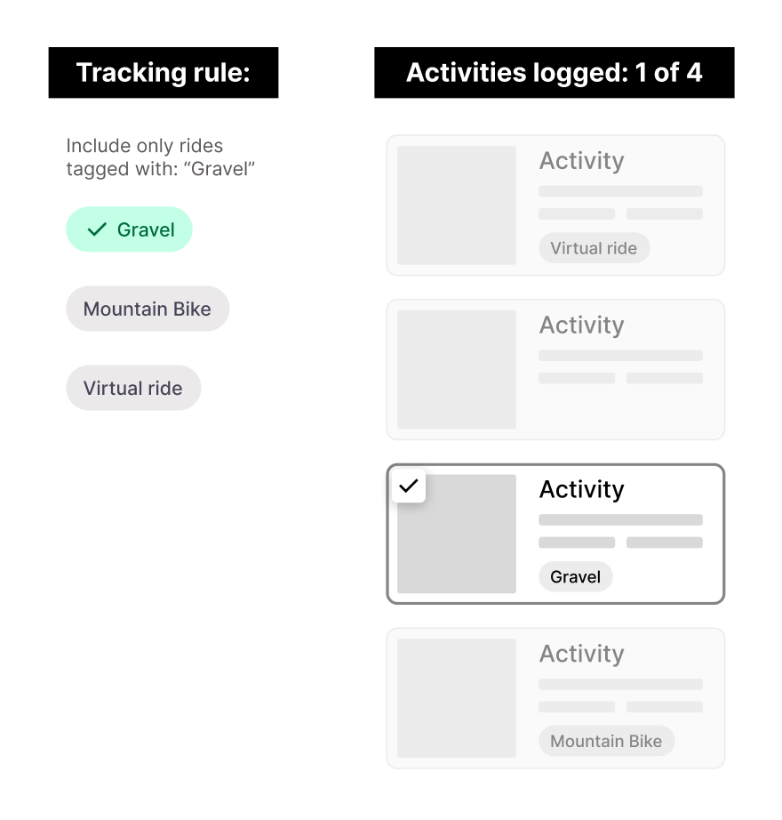 Tracking rules - include logic