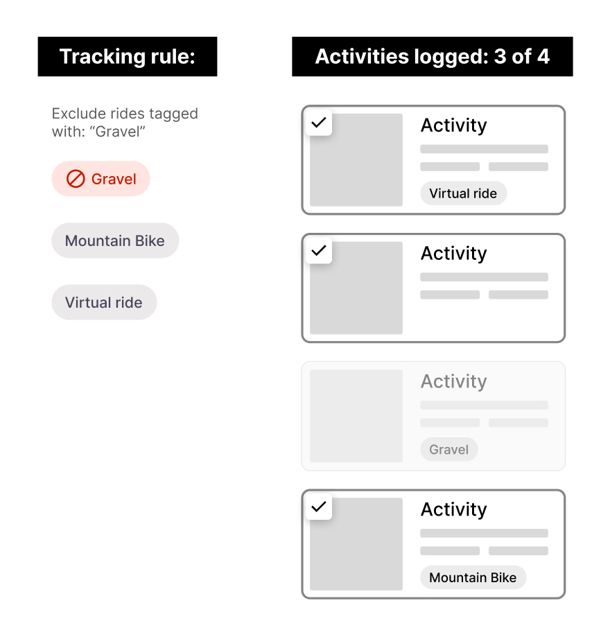 Tracking rules - exclude logic