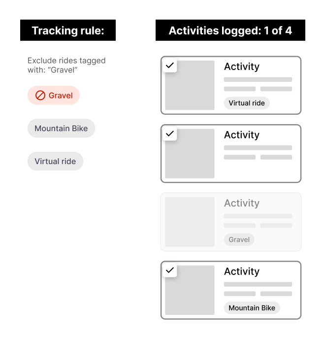 Exclusion rules only exclude the targeted tag
